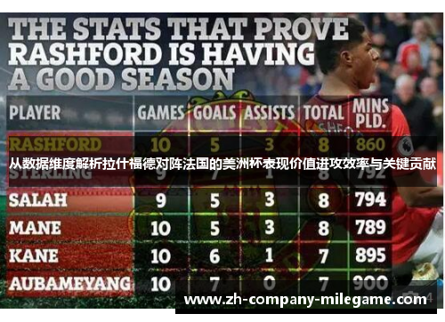从数据维度解析拉什福德对阵法国的美洲杯表现价值进攻效率与关键贡献
