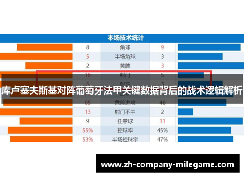 库卢塞夫斯基对阵葡萄牙法甲关键数据背后的战术逻辑解析