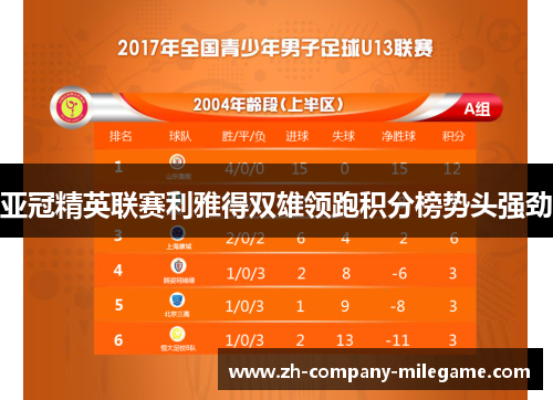 亚冠精英联赛利雅得双雄领跑积分榜势头强劲