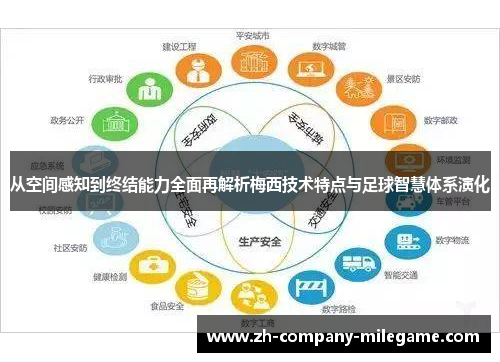 从空间感知到终结能力全面再解析梅西技术特点与足球智慧体系演化