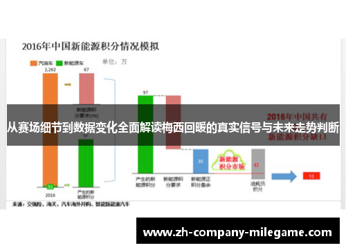 从赛场细节到数据变化全面解读梅西回暖的真实信号与未来走势判断