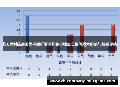 以C罗对阵法国为例解析亚洲杯防守端真实价值战术影响与数据评估