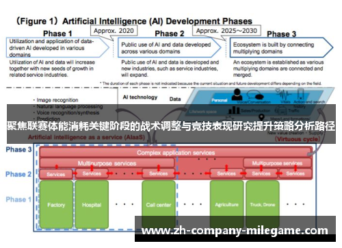 聚焦联赛体能消耗关键阶段的战术调整与竞技表现研究提升策略分析路径 聚焦联赛体能消耗关键阶段的战术调整与竞技表现研究提升策略分析路径