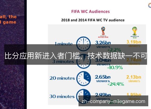 比分应用新进入者门槛，技术数据缺一不可